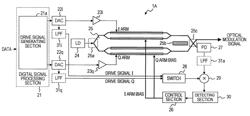 Optical transmitter and method for controlling bias for optical modulator