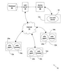 Managed peer-to-peer file sharing