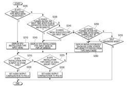 Method for auto-setting configuration of television type and television using the same