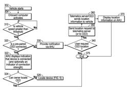 Methods, systems and apparatus for providing notification at an automotive head unit that a wireless communication device is outside a vehicle