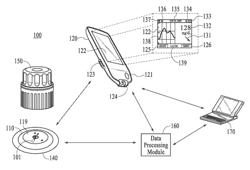 Medical Devices and Methods