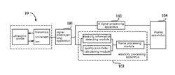 SYSTEM AND METHOD FOR ULTRASOUND ELASTOGRAPHY AND METHOD FOR DYNAMICALLY PROCESSING FRAMES IN REAL TIME