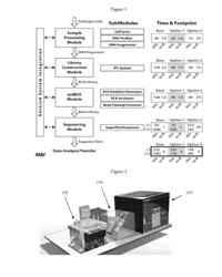 Integrated Analysis System