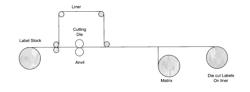 Apparatus and Process for Cutting Adhesive Labels