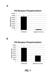 FAM150A, FAM150B, AND FAM150 ANTAGONISTS AND USES THEREOF