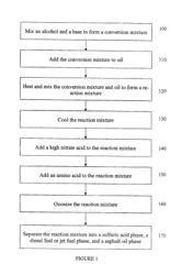 METHODS AND SYSTEMS FOR OBTAINING LONG CHAIN CARBONS FROM PETROLEUM BASED OIL