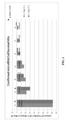 ENHANCED PLACENTAL STEM CELLS AND USES THEREOF