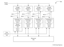 ASYNCHRONOUS PROCESSOR