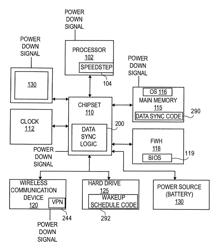 METHOD AND APPARATUS FOR A POWER-EFFICIENT FRAMEWORK TO MAINTAIN DATA SYNCHRONIZATION OF A MOBILE PERSONAL COMPUTER TO SIMULATE A CONNECTED SCENARIO