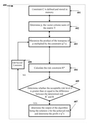 PORTFOLIO OPTIMIZATION AND EVALUATION TOOL