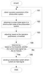 METHOD, DEVICE, AND SYSTEM FOR DETECTING DIRECT-CURRENT ARC FAULT OF PHOTOVOLTAIC SYSTEM