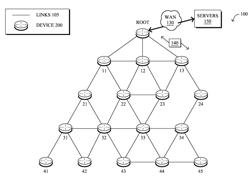 NETWORK TRAFFIC CONTROL DURING LIMITED POWER SITUATIONS