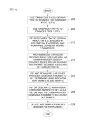 REDUCING TRANSIENT PACKET DUPLICATION AND IMPROVING SPLIT-HORIZON FILTERING