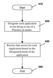 METHOD FOR ESTABLISHING A PLURALITY OF MODES OF OPERATION ON A MOBILE DEVICE