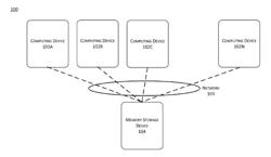 VIRTUAL SHARED STORAGE DEVICE