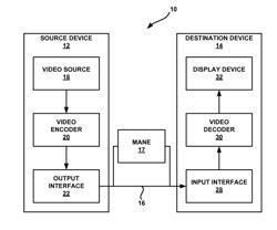 TRANSPORT STREAM FOR CARRIAGE OF VIDEO CODING EXTENSIONS