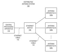 SYNCHRONIZING SIGNAL TRANSMISSIONS BY ANTENNA APPARATUSES