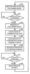 Method for handling an operator command exceeding a medical device state limitation in a medical robotic system