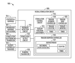 Systems for patient control of implantable medical device therapy