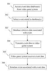 Simulated sports events utilizing authentic event information