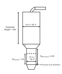 Fluidized bed biogasifier and method for gasifying biosolids