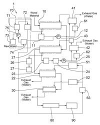 Activated carbon manufacturing system