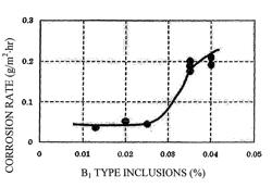 Method for manufacturing high-Si austenitic stainless steel