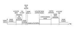 Auto-stop control for a stop/start vehicle at a service location