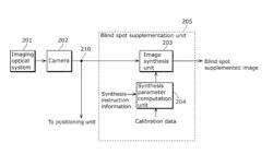 Omnidirectional imaging system