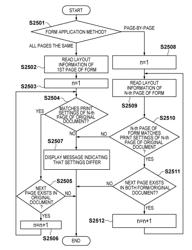 Print control apparatus and control method thereof