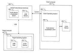 Method and system for audio device virtualization