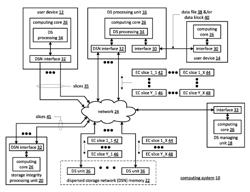 Dispersed storage network file system directory