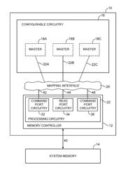 Memory controller interface with adjustable port widths