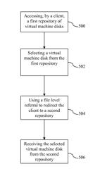 Virtual disk recovery