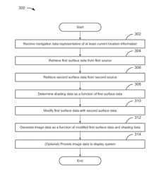 Surface data generating system, device, and method