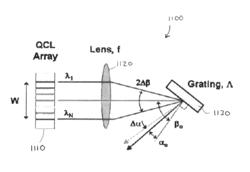 Wavelength beam combining of quantum cascade laser arrays