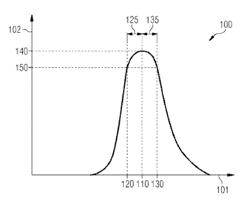 Resonator arrangement and method for exciting a resonator