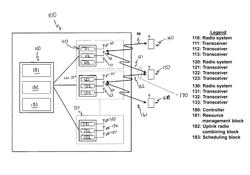 Radio network control