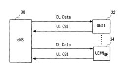 Generating precoders for use in optimising transmission capacity between an eNodeBb and UE in a DL MU-MIMO communications system