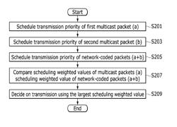 Communication device, multicast control method, and scheduling control method