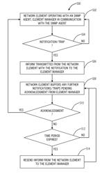 Reliable systems and methods for network notifications