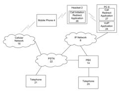 Communications network call initiation transition