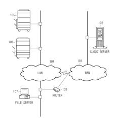 Storing scanned document data based on at least a confidentially attribute of the scanned document data