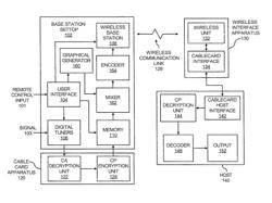 Content communication over a wireless communication link