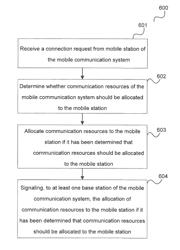 Resource allocation in a mobile communication system