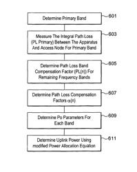 Method and apparatus for controlling power of mobile station