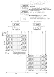 Method and apparatus for transmitting control information in wireless communication system