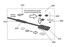 Devices and Methods for Monitoring Directional Blood Flow and Pulse Wave Velocity with Photoplethysmography