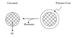 BIORESORBABLE DRUG DELIVERY MATRICES BASED ON CROSS-LINKED POLYSACCHARIDES, DOSAGE FORMS DESIGNED FOR DELAYED/CONTROLLED RELEASE