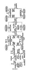 ATP DRIVEN DIRECT PHOTOSYNTHETIC PRODUCTION OF FUELS AND CHEMICALS